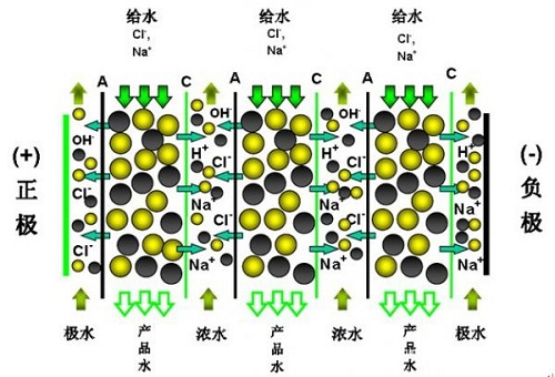 EDI工作原理