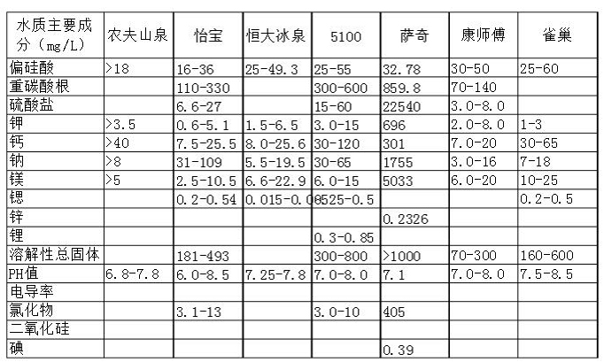 反滲透超純水